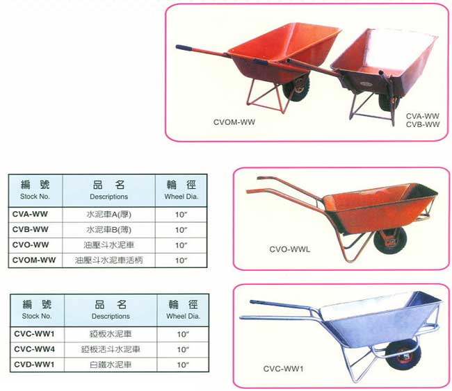 中壢五金,桃園五金,五金批發,五金行,工具箱工具車類,手推式單輪水泥車