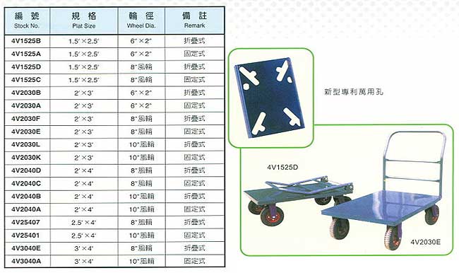 中壢五金,桃園五金,五金批發,五金行,工具箱工具車類,四輪平板車