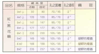 中壢五金,桃園五金,五金批發,五金行,工具箱工具車類,紅、黑花輪