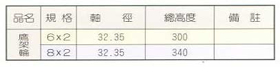 中壢五金,桃園五金,五金批發,五金行,工具箱工具車類,鷹架輪