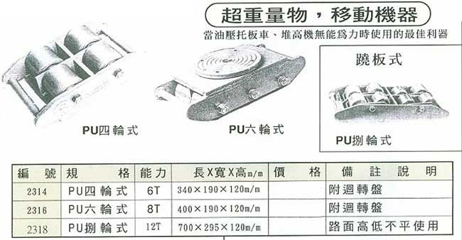 中壢五金,桃園五金,五金批發,五金行,工具箱工具車類,搬運小坦客