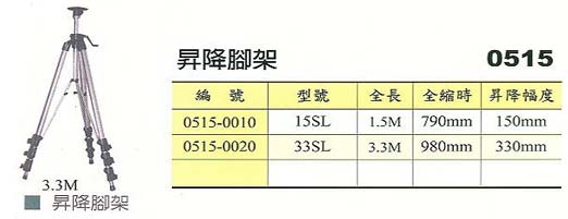 中壢五金,桃園五金,五金批發,五金行,工安護具類,昇降腳架