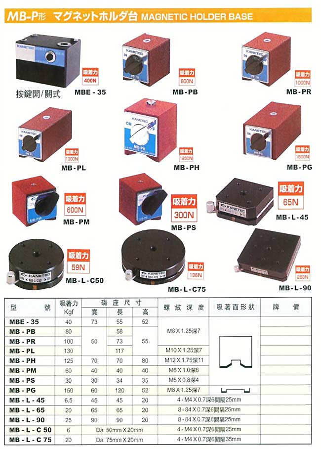 中壢五金,桃園五金,五金批發,五金行,量測工具,磁性底座