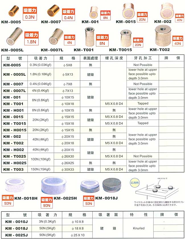 中壢五金,桃園五金,五金批發,五金行,量測工具,永磁固定座