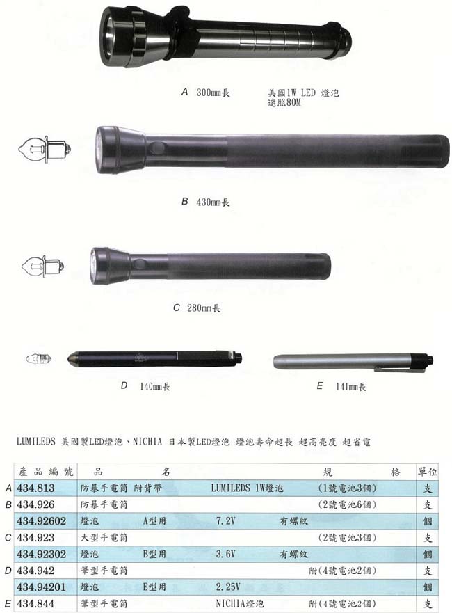 中壢五金,桃園五金,五金批發,五金行,水電材料,鋁合金手電筒