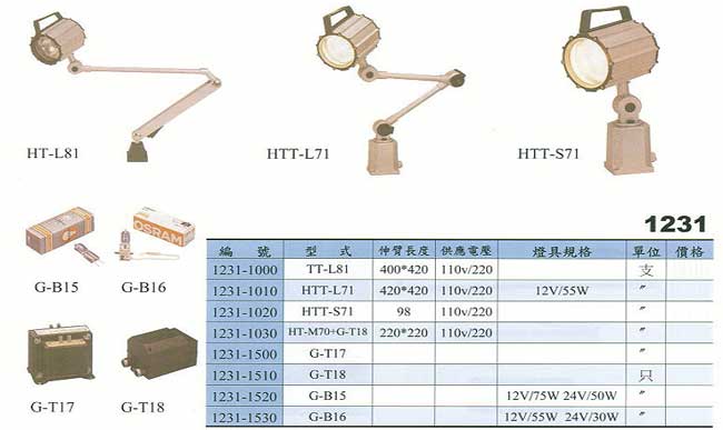 中壢五金,桃園五金,五金批發,五金行,水電材料,鹵素工作燈(石英燈)