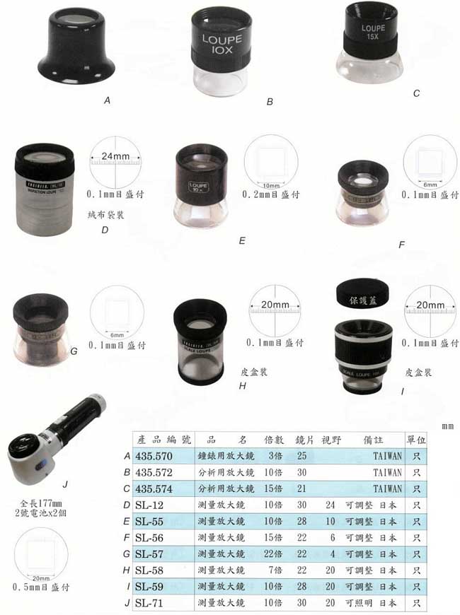 中壢五金,桃園五金,五金批發,五金行,量測工具,測量放大鏡