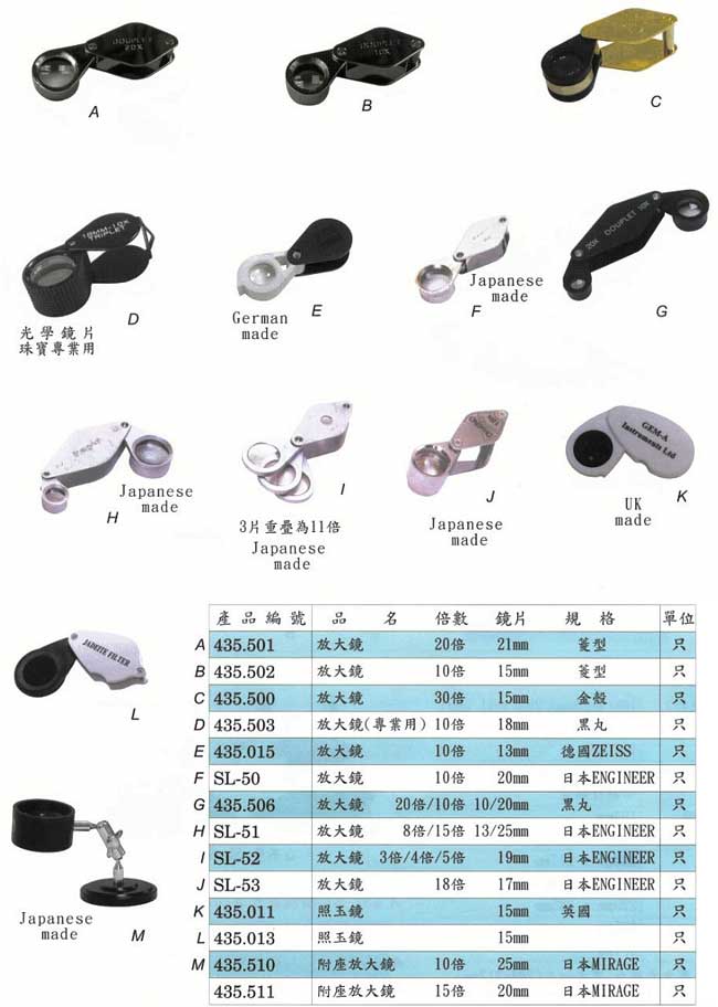 中壢五金,桃園五金,五金批發,五金行,量測工具,各式放大鏡