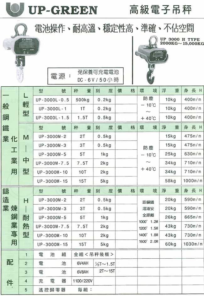 中壢五金,桃園五金,五金批發,五金行,量測工具,高級電子吊秤