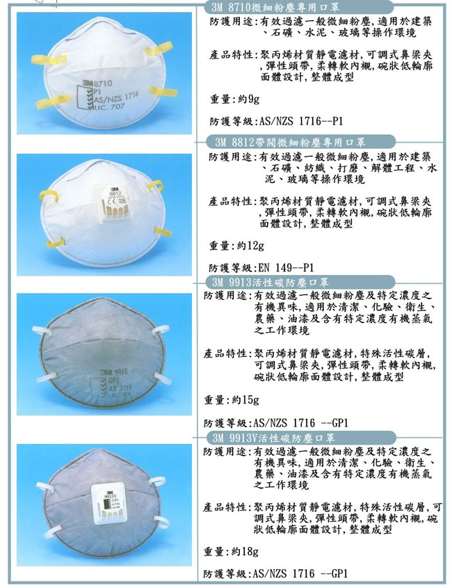 3M高效防塵口罩