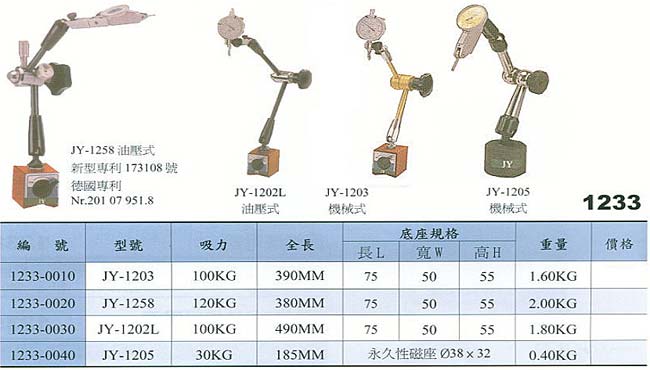 中壢五金,桃園五金,五金批發,五金行,量測工具,萬向磁性作系列(不含錶)