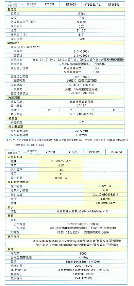 中壢五金,桃園五金,五金批發,五金行,量測工具,中文數字鍵全站儀