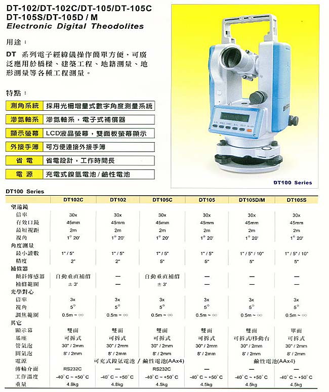 中壢五金,桃園五金,五金批發,五金行,量測工具,電子式經緯儀系列