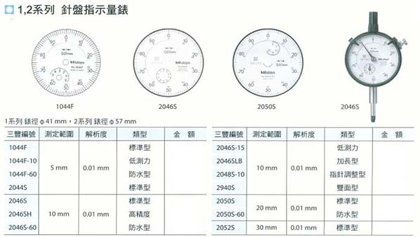 中壢五金,桃園五金,五金批發,五金行,量測工具,針盤指示量錶