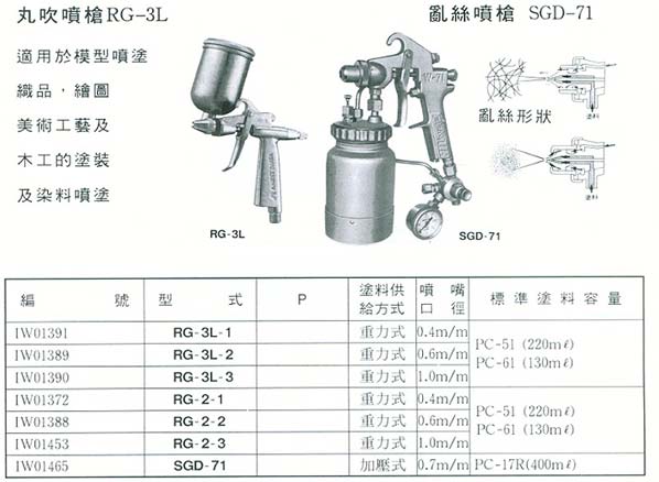 中壢五金,桃園五金,五金批發,五金行,油漆類,丸吹噴槍/亂絲噴槍