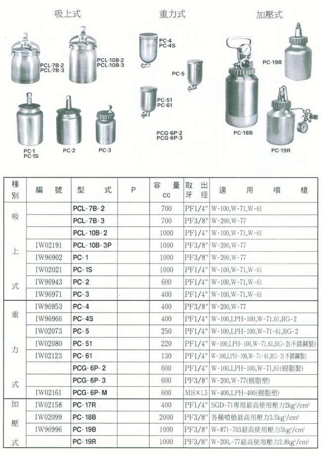 中壢五金,桃園五金,五金批發,五金行,油漆類,塗料容器