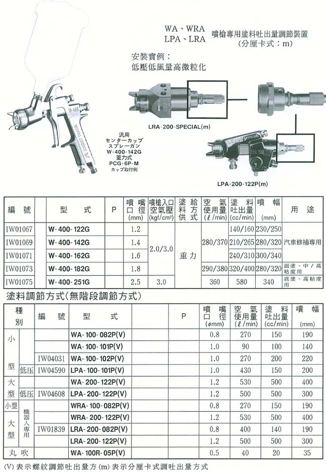 中壢五金,桃園五金,五金批發,五金行,油漆類,專用噴槍