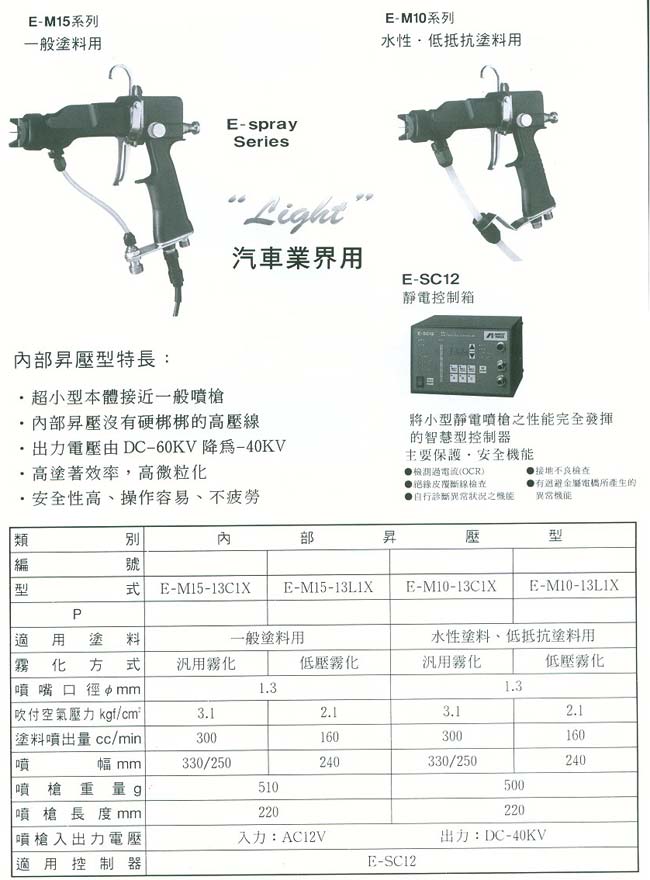 中壢五金,桃園五金,五金批發,五金行,油漆類,液體靜電噴槍