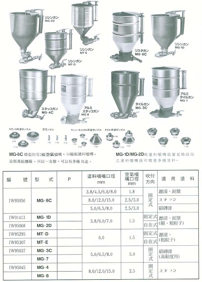 中壢五金,桃園五金,五金批發,五金行,油漆類,建築塗裝用噴槍