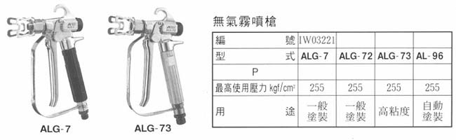 中壢五金,桃園五金,五金批發,五金行,油漆類,無氣霧噴槍