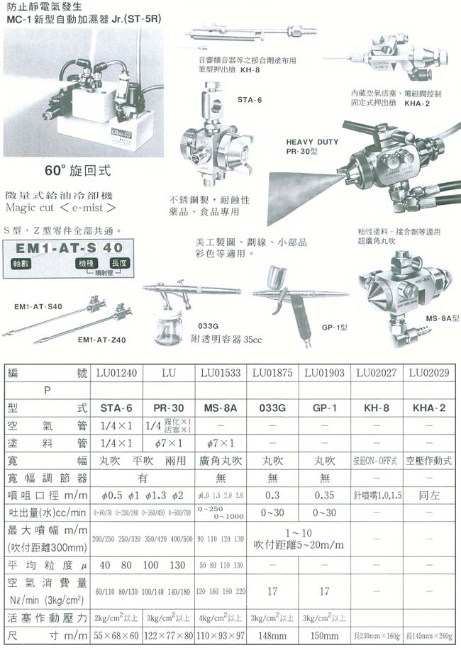 中壢五金,桃園五金,五金批發,五金行,油漆類,專用自動噴槍