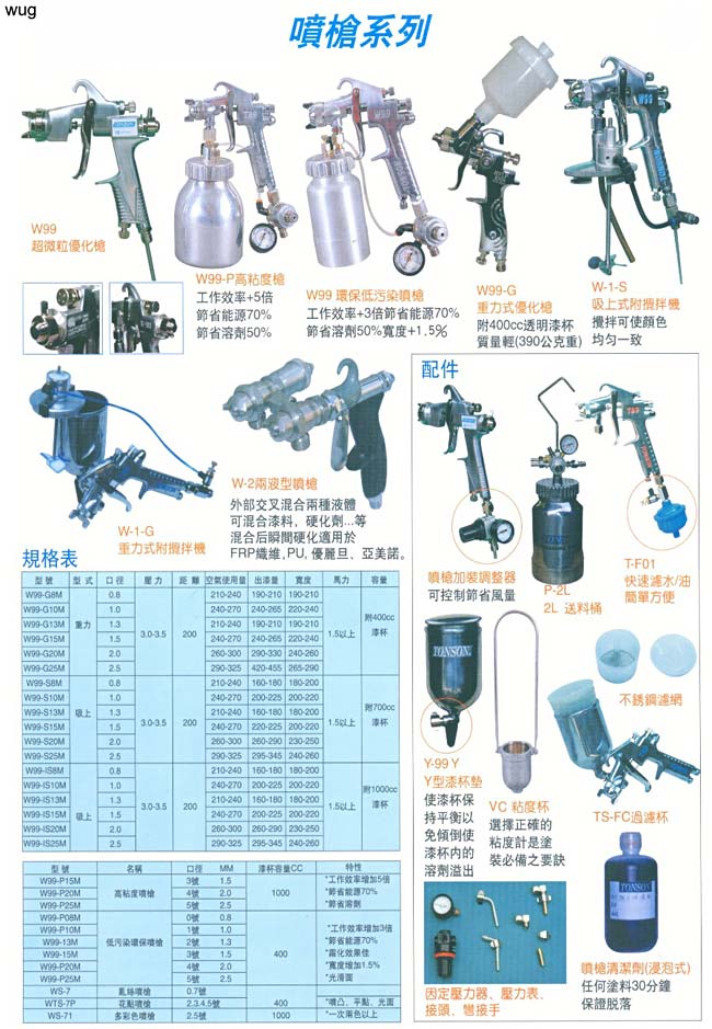 中壢五金,桃園五金,五金批發,五金行,油漆類,噴槍系列