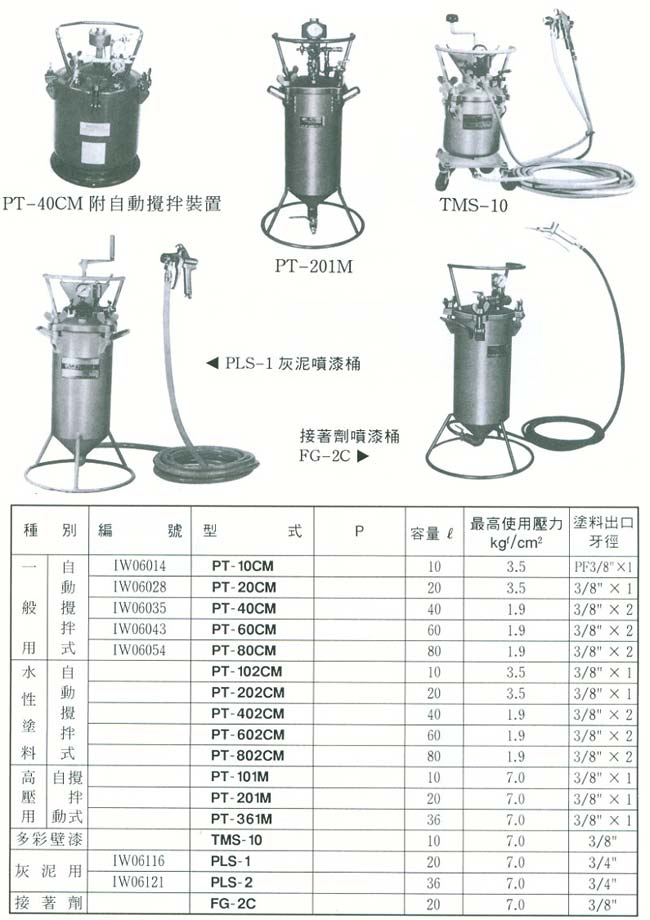 中壢五金,桃園五金,五金批發,五金行,油漆類,塗料加壓桶