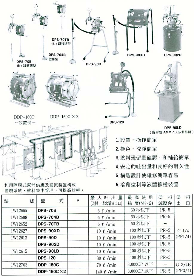 中壢五金,桃園五金,五金批發,五金行,油漆類,隔膜式塗料幫浦