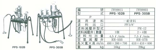 中壢五金,桃園五金,五金批發,五金行,油漆類,塗料幫浦