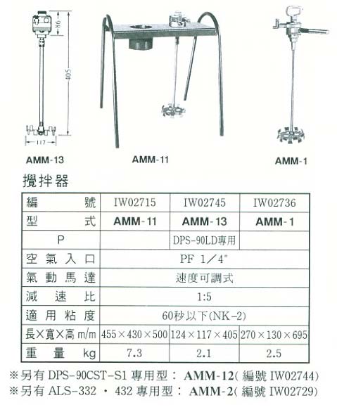 中壢五金,桃園五金,五金批發,五金行,油漆類,攪拌器