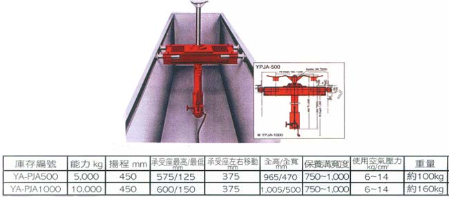 中壢五金,桃園五金,五金批發,五金行,汽車修護與汽修工具,保養溝千斤頂