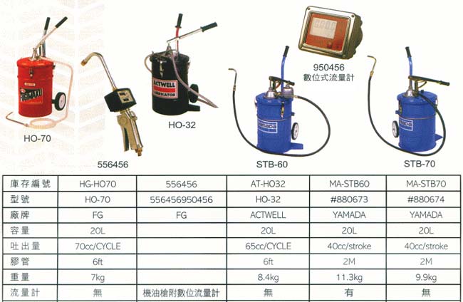 中壢五金,桃園五金,五金批發,五金行,汽車修護與汽修工具,手壓機油桶