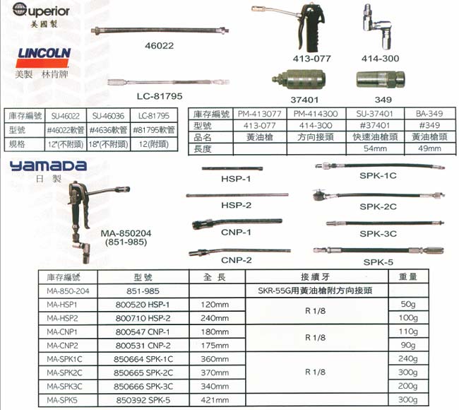 中壢五金,桃園五金,五金批發,五金行,汽車修護與汽修工具,黃油附件軟管