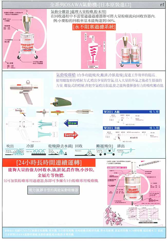 中壢五金,桃園五金,五金批發,五金行,氣動油壓工具類,全系列OSAWA氣動機