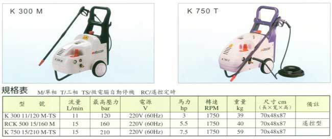 中壢五金,桃園五金,五金批發,五金行,工廠與居家清潔工具,義大利高壓洗車機