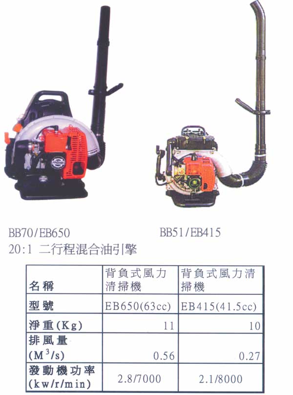 中壢五金,桃園五金,五金批發,五金行,園藝,引擎背負式風力吹風機