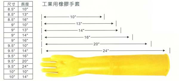 中壢五金,桃園五金,五金批發,五金行,工廠與居家清潔工具,工業用橡膠手套