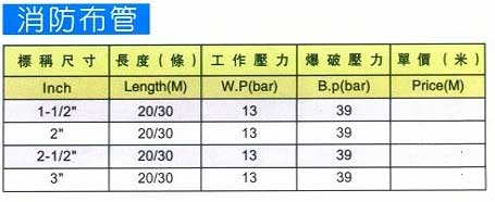 中壢五金,桃園五金,五金批發,五金行,工安護具類,消防布管