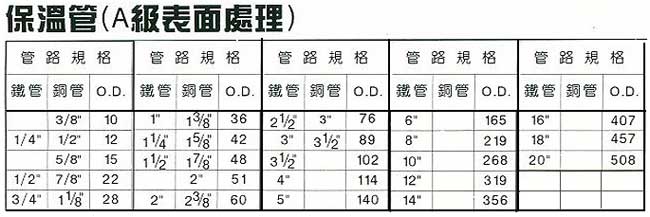 中壢五金,桃園五金,五金批發,五金行,塑膠與橡膠材料,保溫管