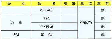 中壢五金,桃園五金,五金批發,五金行,化學油品類,潤滑劑