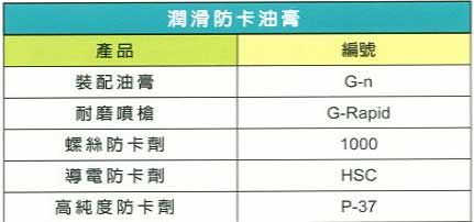 中壢五金,桃園五金,五金批發,五金行,化學油品類,潤滑防卡油膏