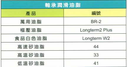 中壢五金,桃園五金,五金批發,五金行,化學油品類,軸承潤滑油脂