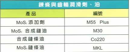 中壢五金,桃園五金,五金批發,五金行,化學油品類,鍊條與齒輪潤滑劑(油)