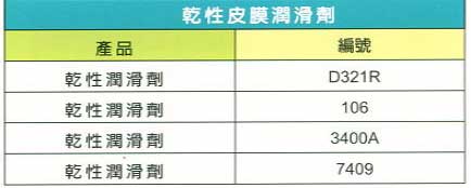 中壢五金,桃園五金,五金批發,五金行,化學油品類,乾性皮膜潤滑劑