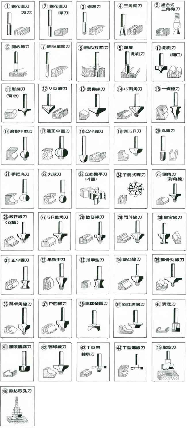 金篁超硬木工型體刀