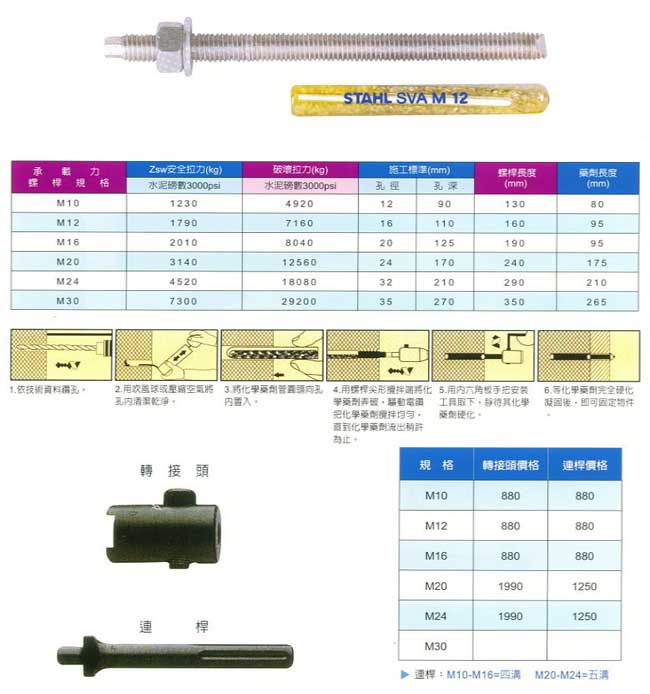 中壢五金,桃園五金,五金批發,五金行,培林、鏈條、螺絲,化學錨栓