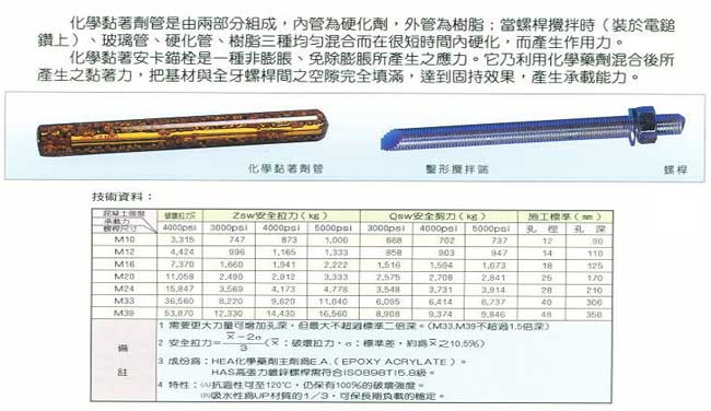 中壢五金,桃園五金,五金批發,五金行,培林、鏈條、螺絲,化學錨栓