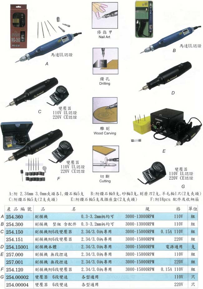 中壢五金,桃園五金,五金批發,五金行,研磨材料類,刻模機I