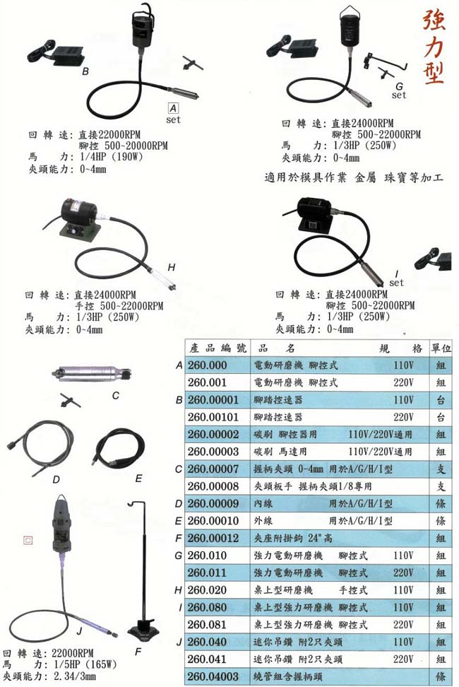 電動研磨機(吊鑽)I