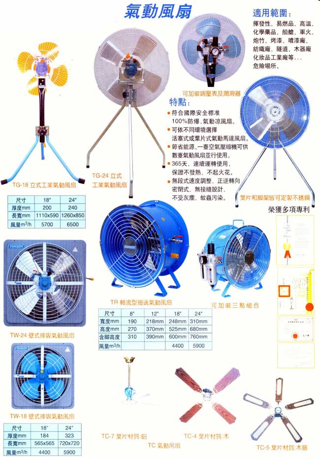 中壢五金,桃園五金,五金批發,五金行,通風設備,氣動風扇